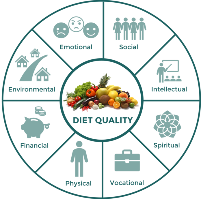 Nutrition and Diet Chart